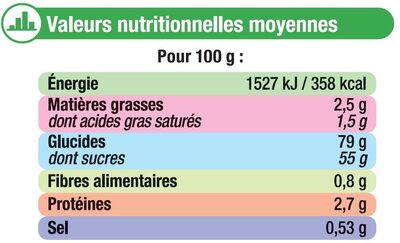 Bonbons longs gélifiés qui piquent - Nutrition facts - fr
